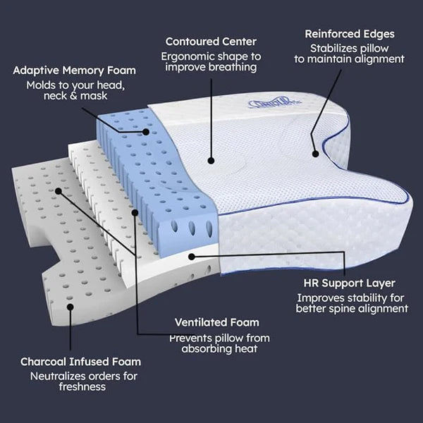 Load image into Gallery viewer, Contour CPAPMax Pillow 2.0

