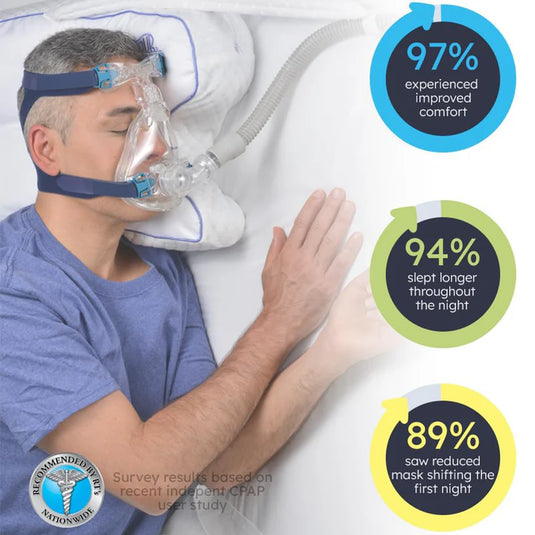 Contour CPAPMax Pillow 2.0