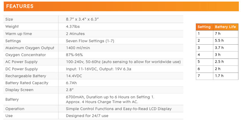 Load image into Gallery viewer, Rhythm Healthcare P2-E7 Portable Oxygen Concentrator
