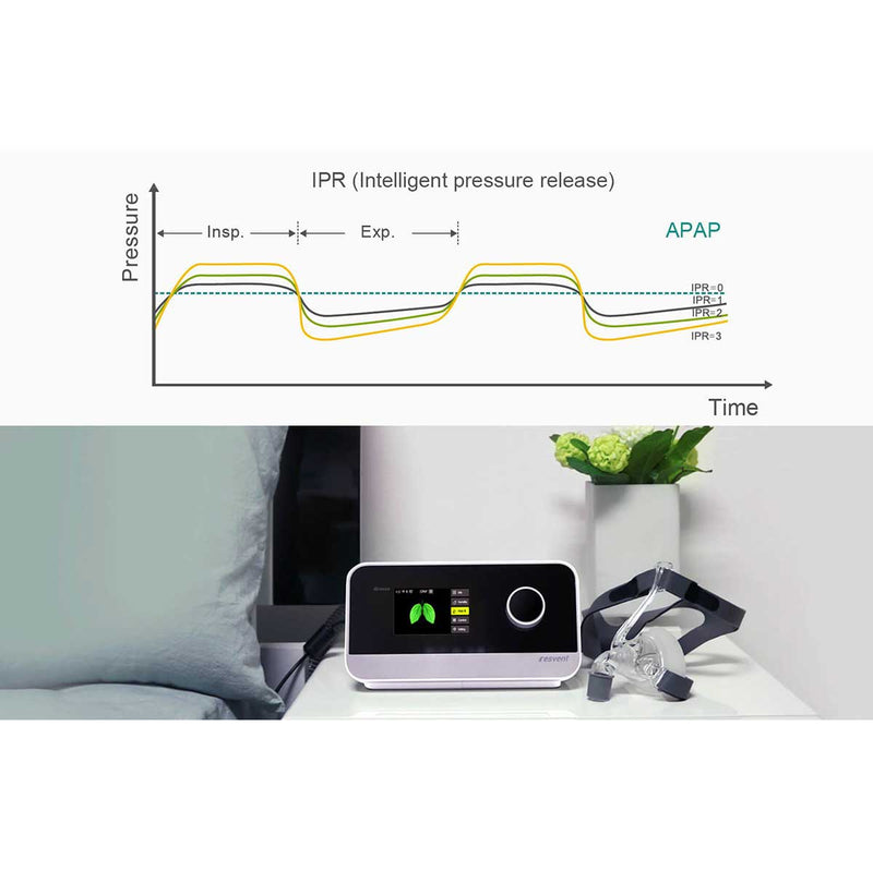 Load image into Gallery viewer, Resvent iBreeze Auto CPAP Machine with Heated Humidifier
